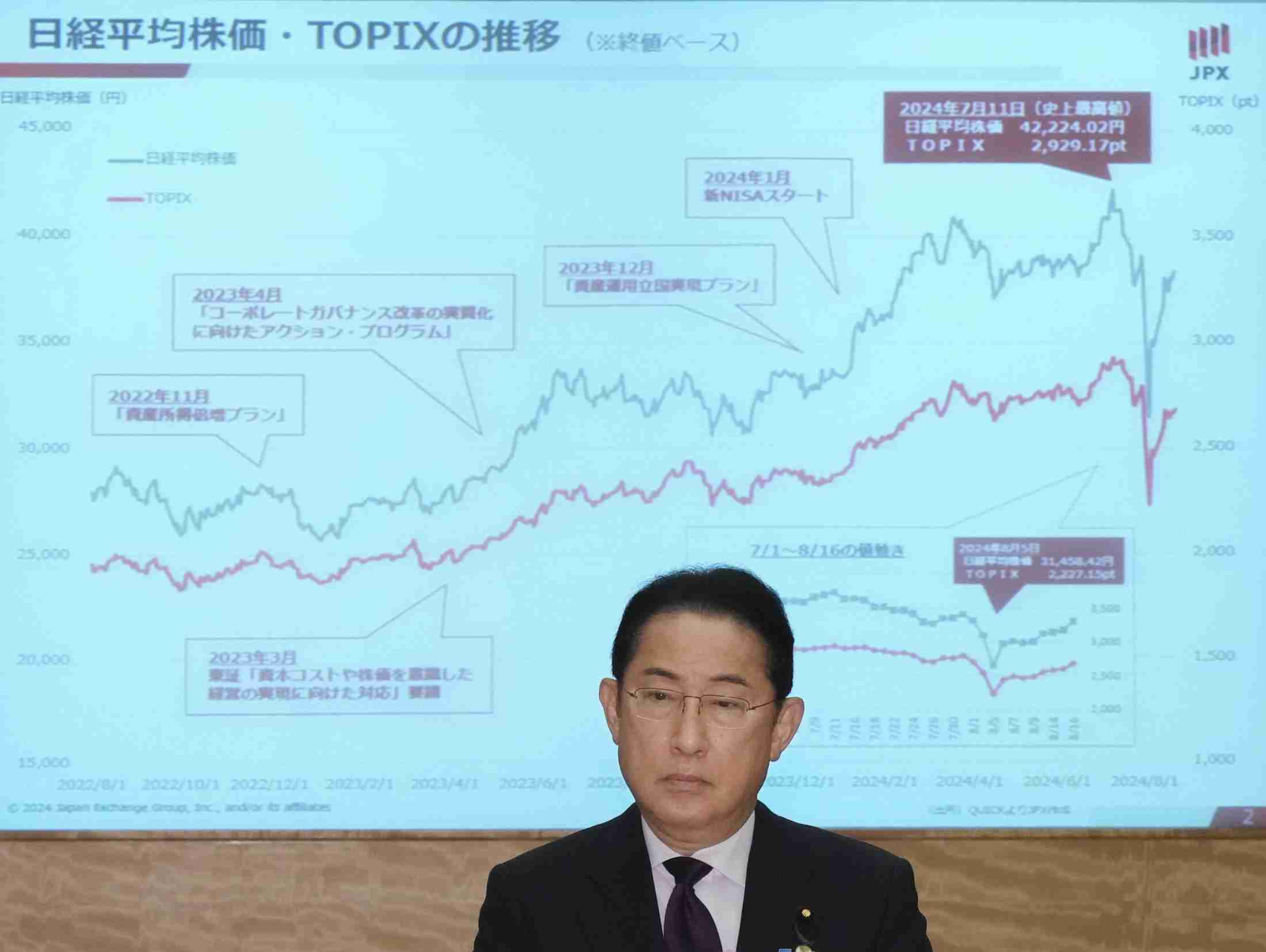 首相、投資継続を呼びかけ　株価急落「冷静判断を」（共同通信） - Yahoo!ニュース