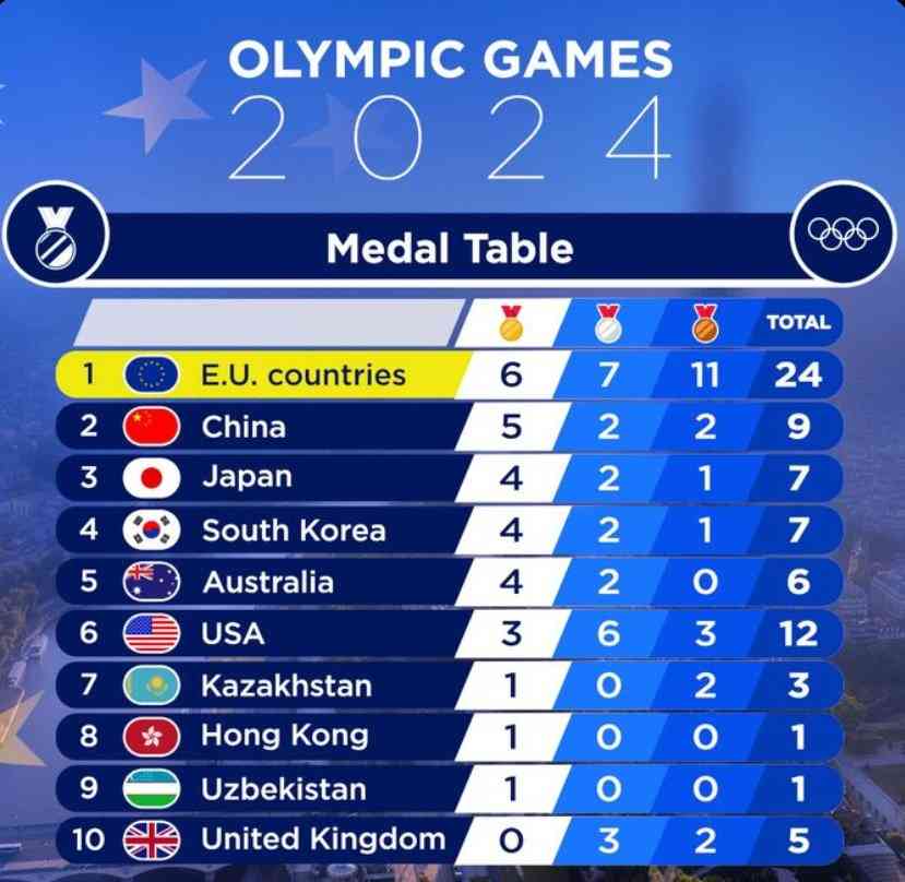 水質懸念のセーヌ川でトライアスロン強行。カナダ選手がレース後に“10回嘔吐”、医師のスペイン選手は主催者を非難「私たちはサーカスのピエロ」