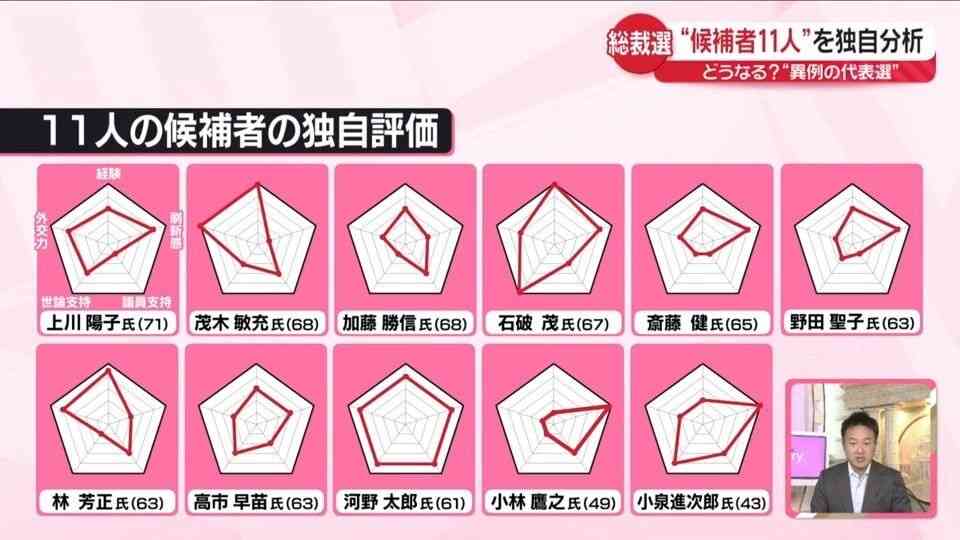 河野太郎デジタル相、自民党総裁選への出馬を正式表明「日本を引っ張るリーダーになる」