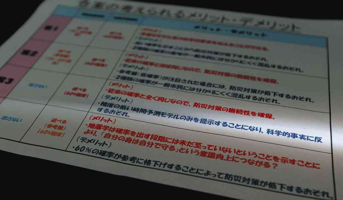 南海トラフ地震の発生確率は計算式に「科学的事実に反するおそれ」　政府は反対論を伏せたまま公表していた：東京新聞 TOKYO Web