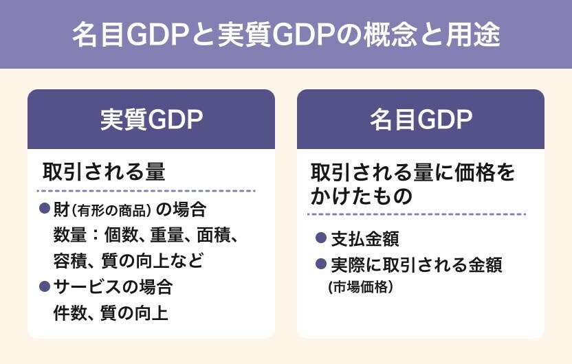成長続ける日本のGDP、インドにも抜かれる可能性…生活実感との乖離なぜ「悪い物価上昇」で、支払い増えても得られるモノ増えず