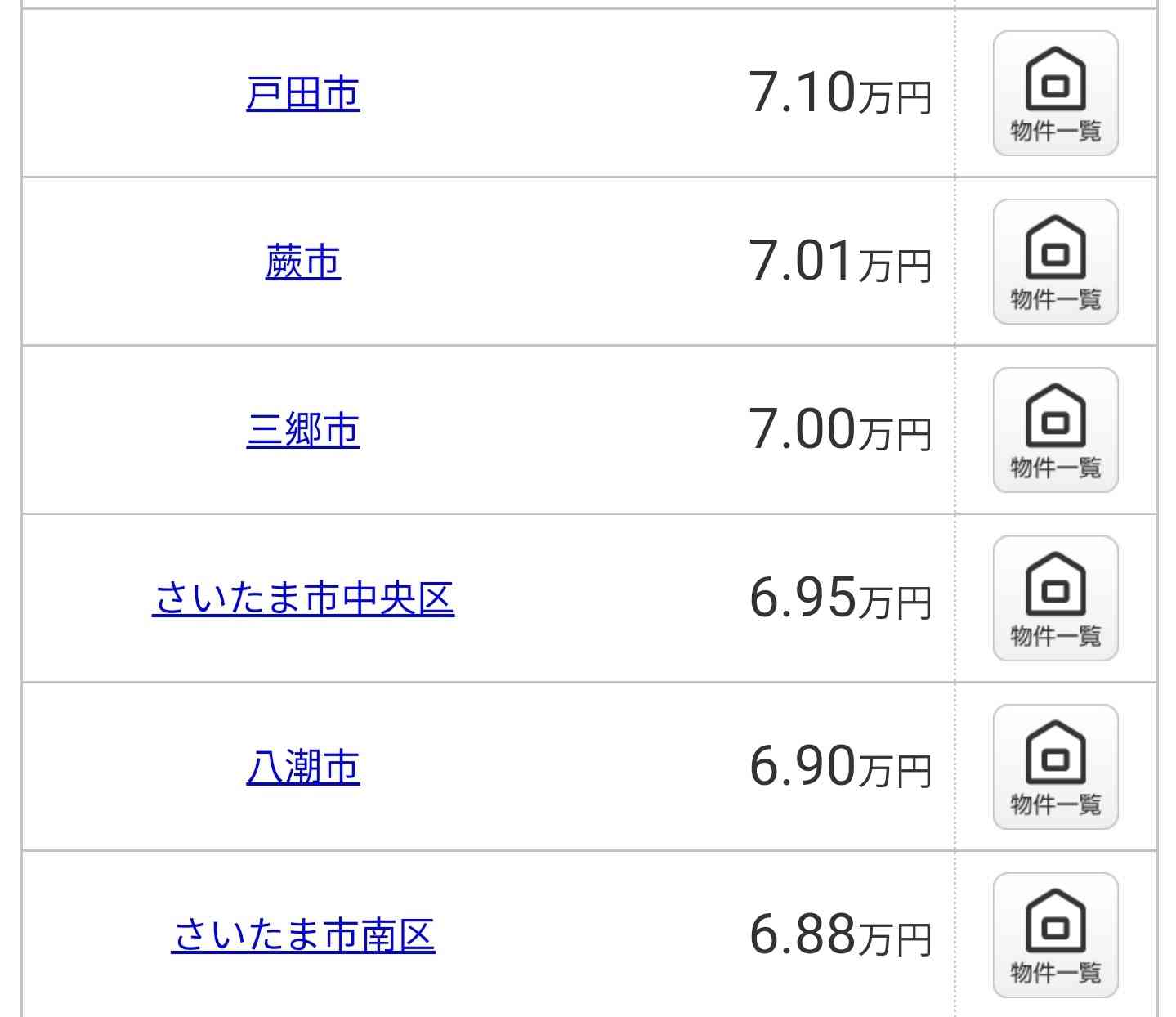 住むのにコスパの良い都道府県