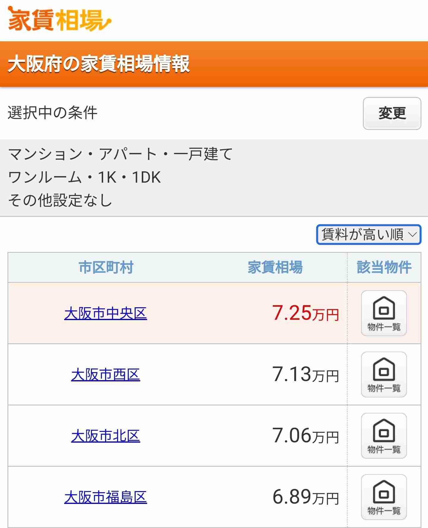 住むのにコスパの良い都道府県
