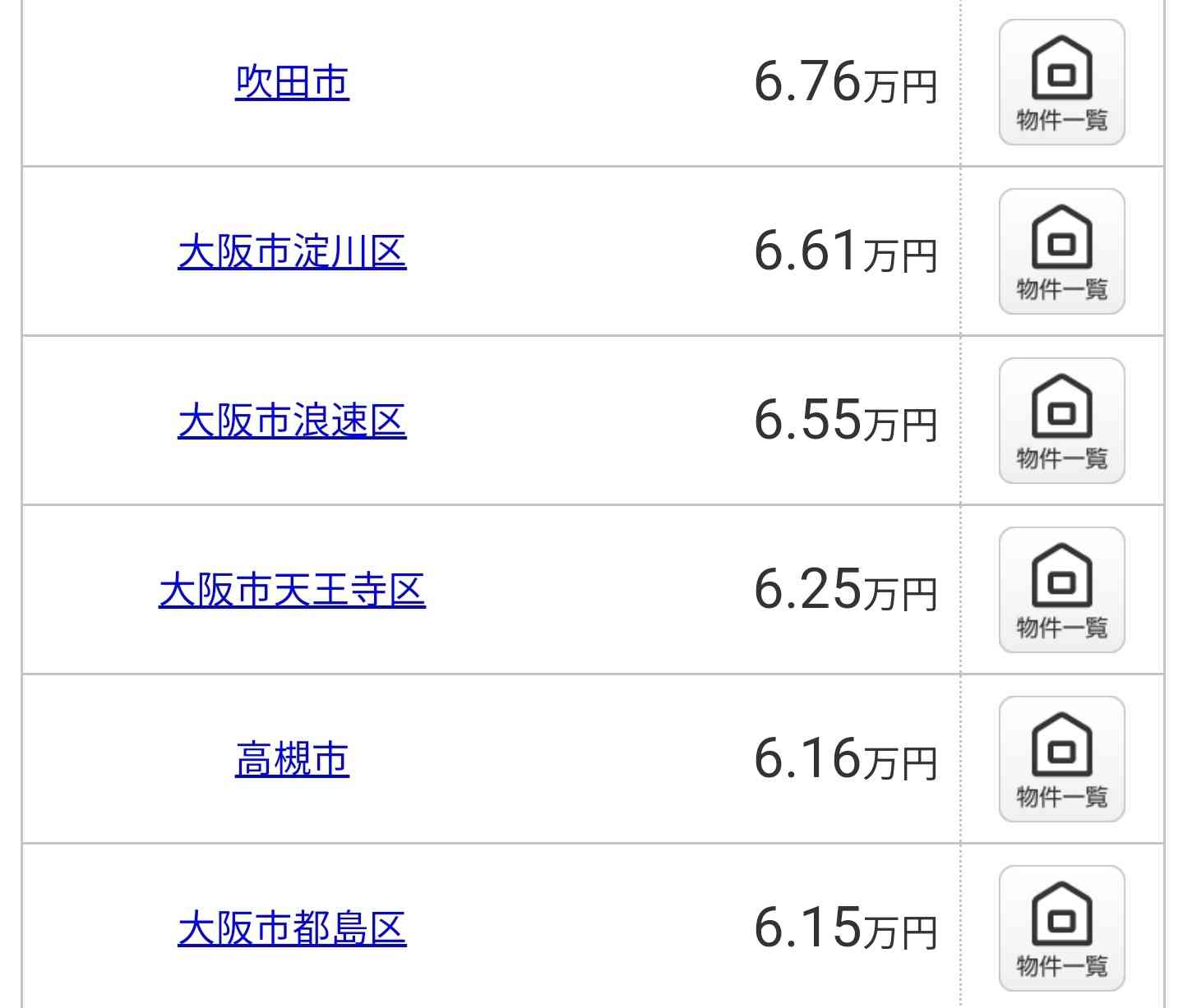 住むのにコスパの良い都道府県