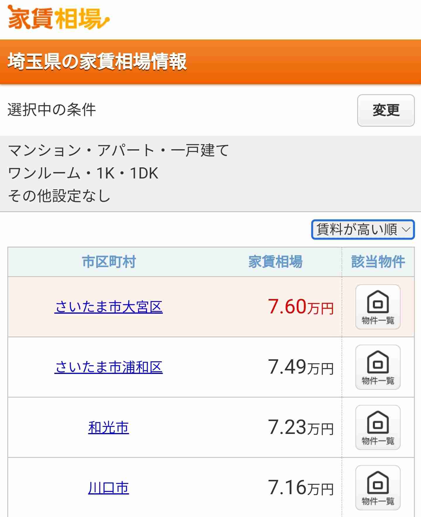 住むのにコスパの良い都道府県