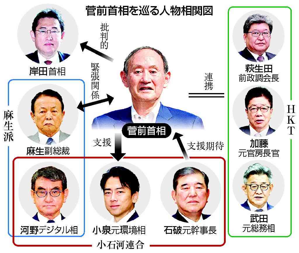 菅氏、「小泉支持」に傾斜　河野氏と溝、決選見据え動き―自民総裁選：時事ドットコム