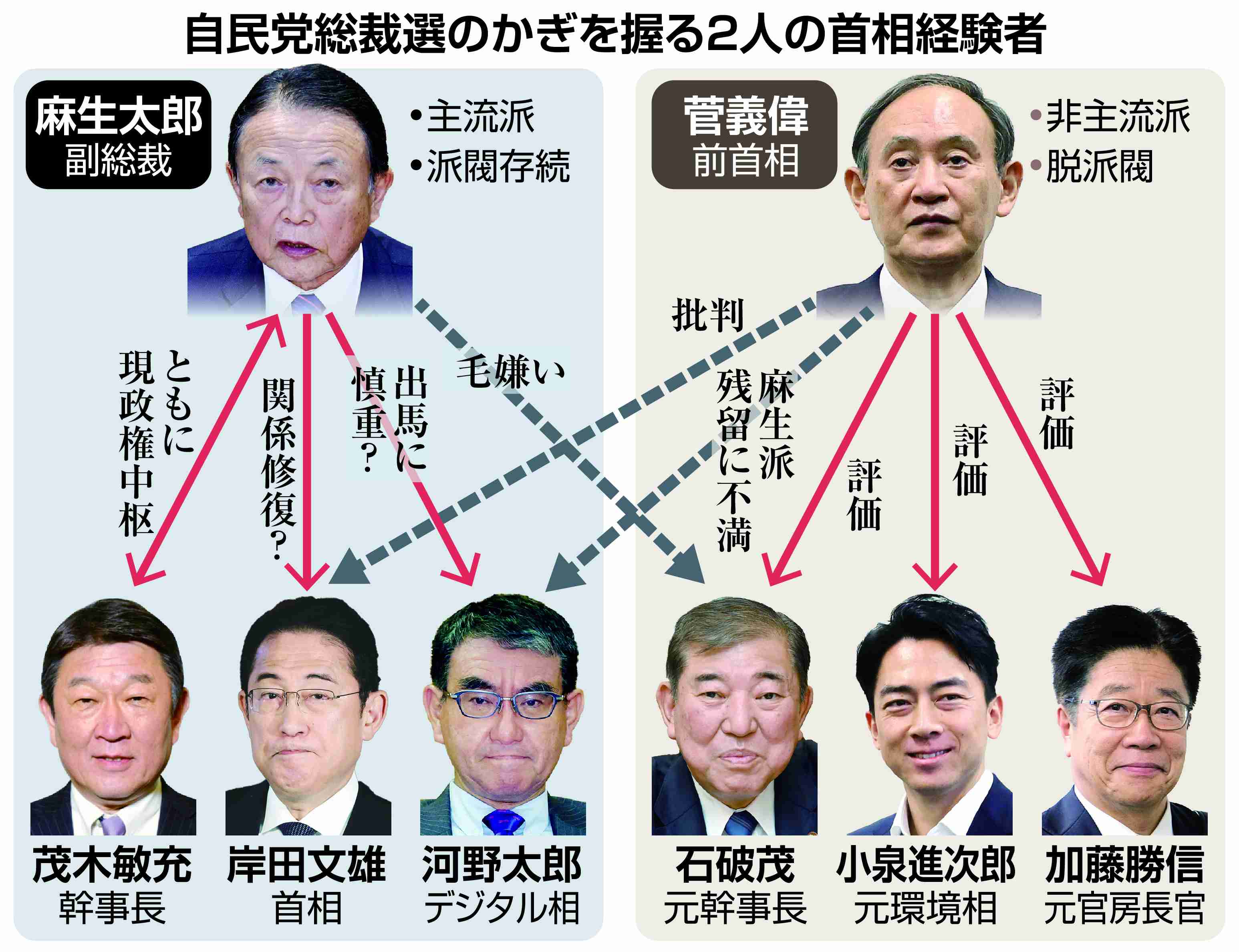 自民党総裁選　小林鷹之前経済安全保障担当大臣が出馬表明「総裁選挙に覚悟を持って出馬する」