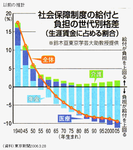 【アンチお断り】反出生主義【Part30】