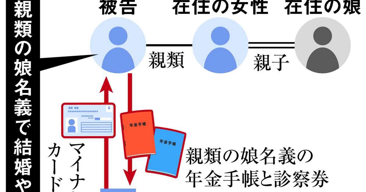 パスポート取得に生活保護受給…　不正入手で浮かび上がった「万能」マイナカードの弱点 - 産経ニュース