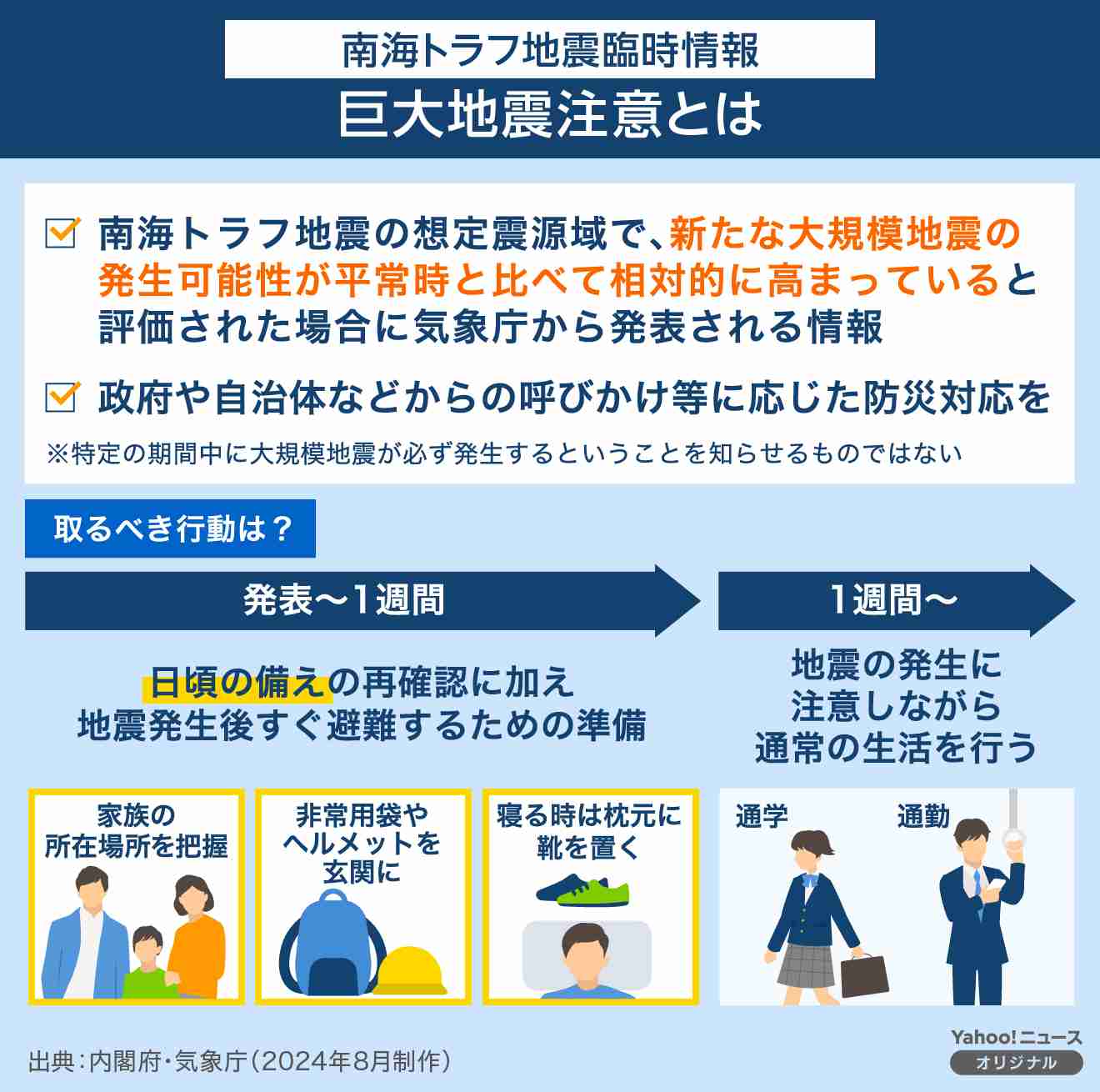 南海トラフ地震「巨大地震注意」特別な呼びかけ期間終了　備えは引き続き　内閣府