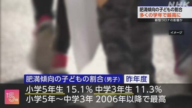 肥満傾向の子どもの割合 多くの学年で最高に 文科省調査 | NHK | 健康