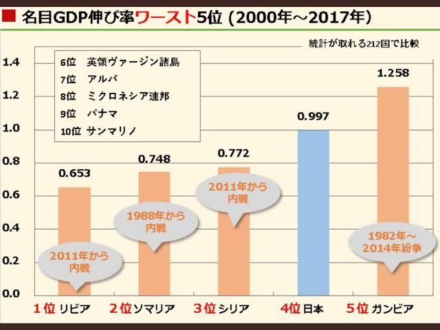 2040年、中国のGDPは「日本の10倍」に…！多くの日本人がまだ気付いていない、その時起こる「重大で深刻な問題」