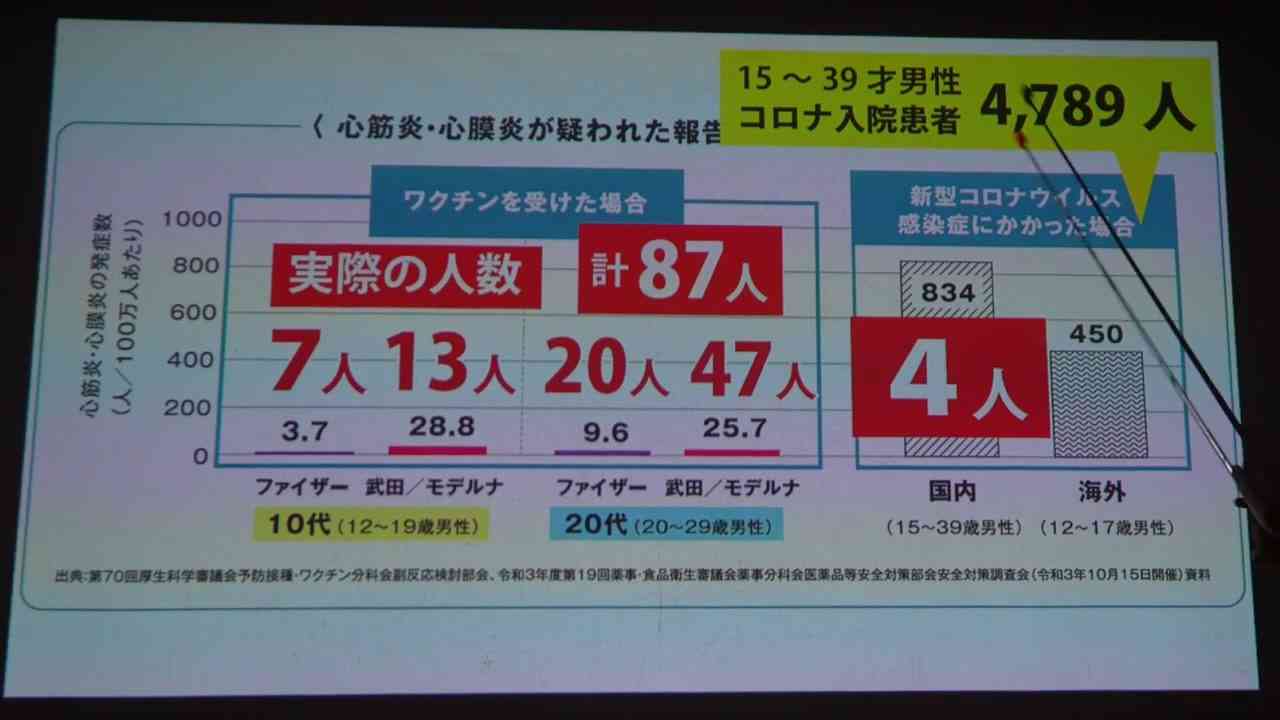 藤江成光 厚労省の詐欺を忘れない - ニコニコ動画