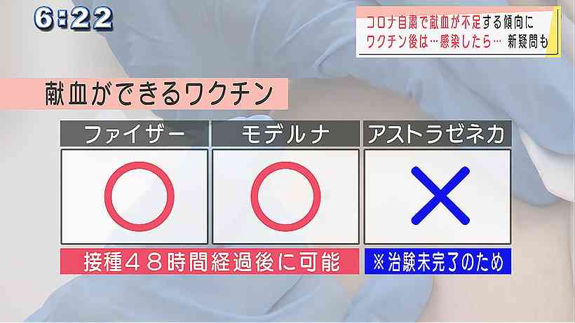 定期接種にコロナワクチン5製品「レプリコン」含め使用了承　10月1日から