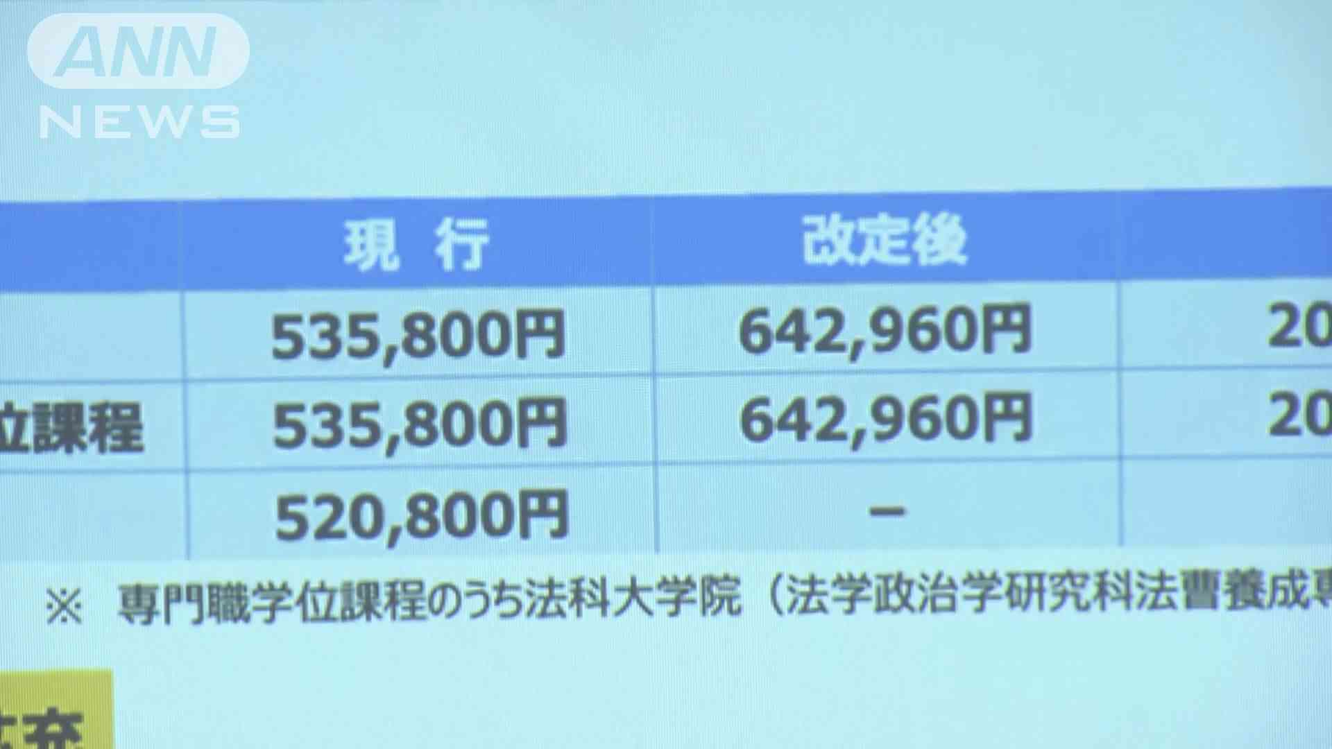 東大の授業料　2割値上げへ　54万円→64万円に約10万円アップ　来年度学部入学生から