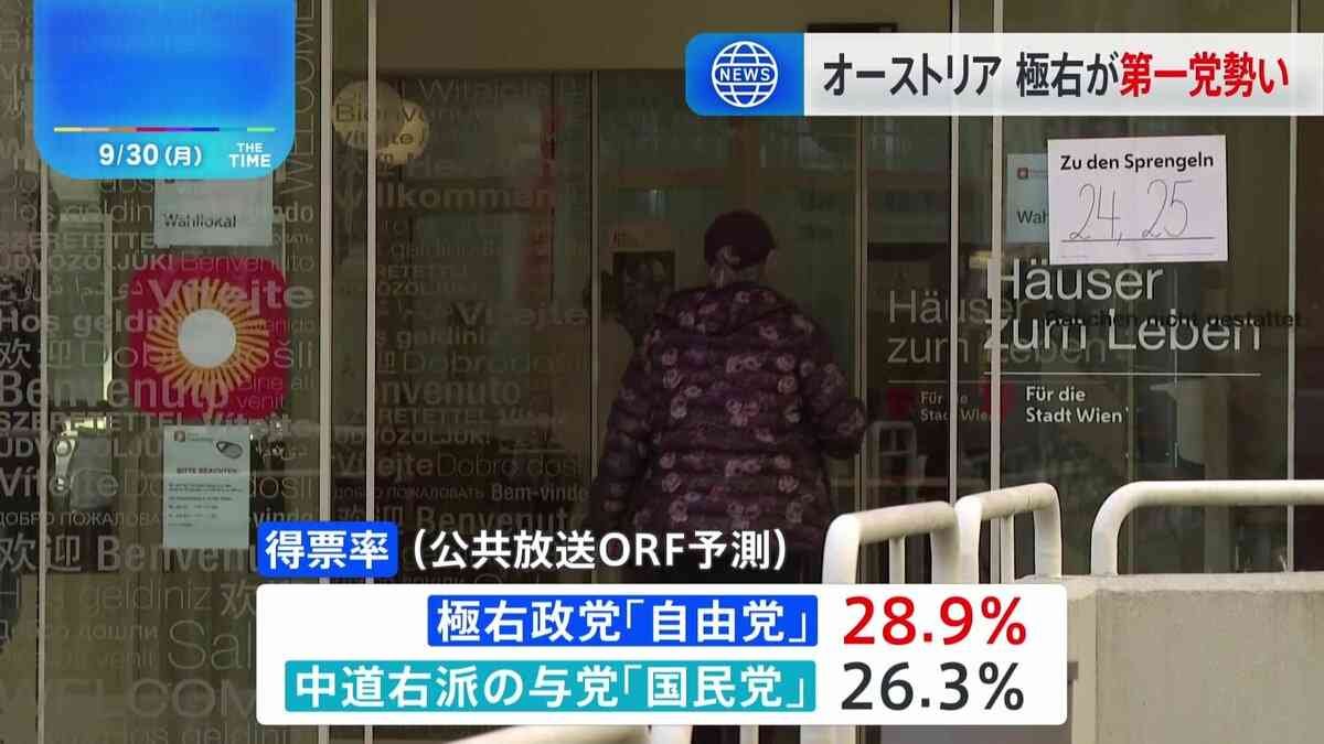 オーストリア総選挙　元ナチス党員設立で「移民の制限」など掲げる極右政党「自由党」が第一党へ勢い　ウクライナ支援にも影響か | TBS NEWS DIG
