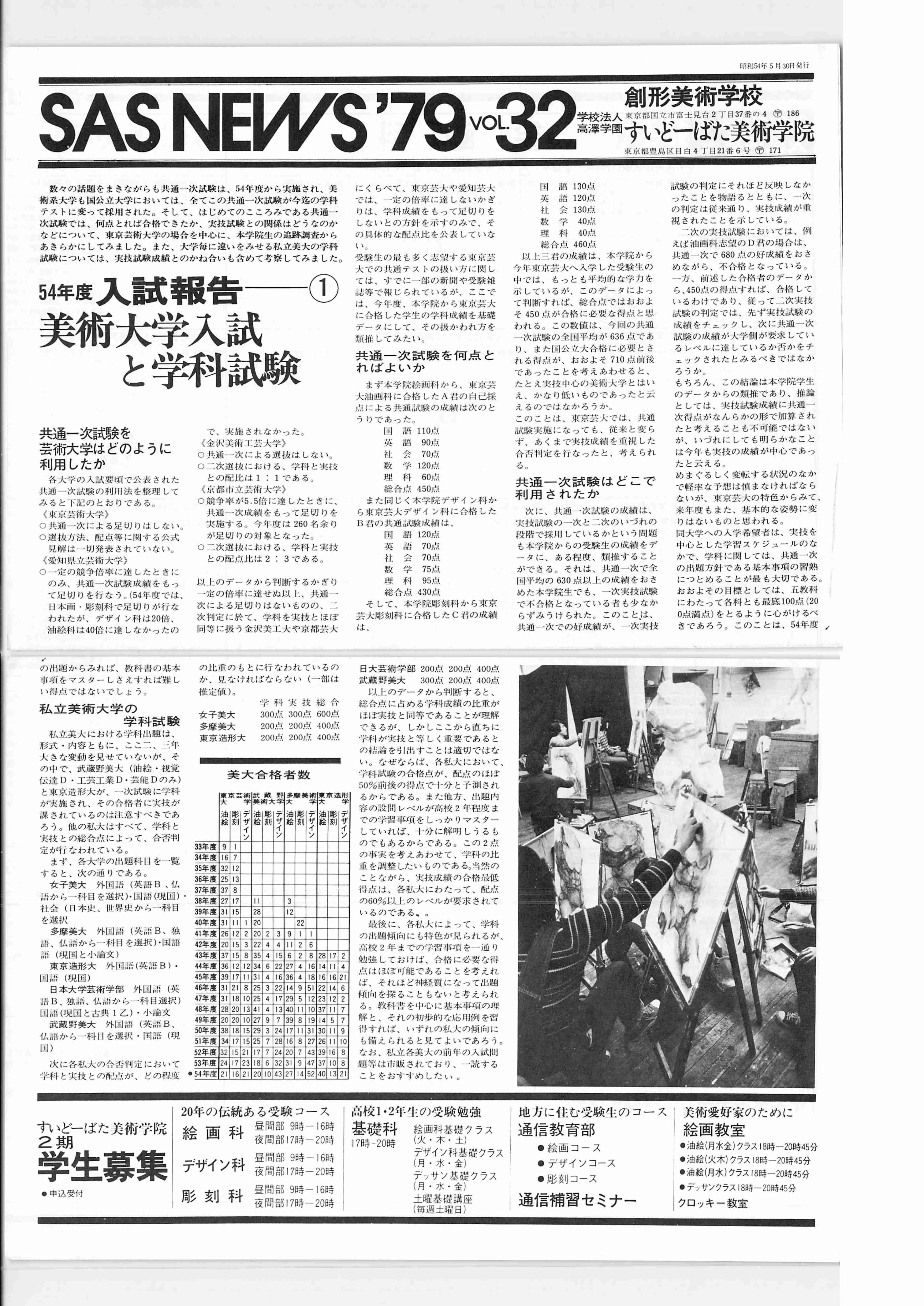 美大あるある