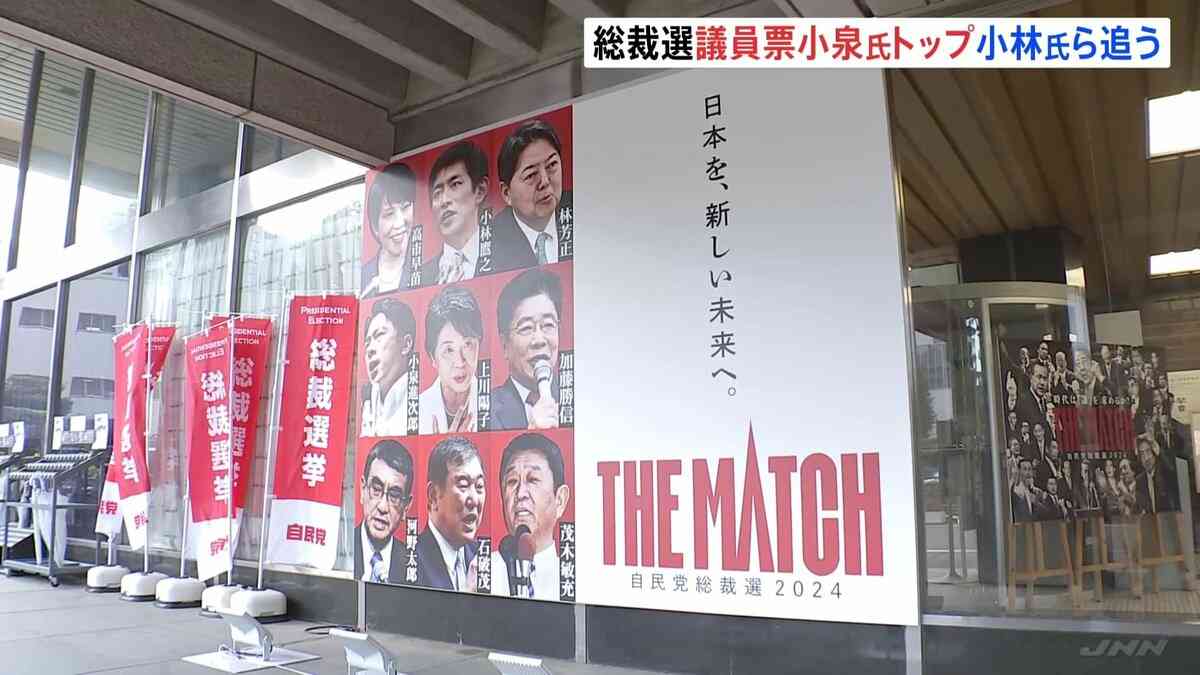 自民党総裁選 JNN独自調査「国会議員票」は小泉氏がトップ、小林氏が追う 「決選投票」は確実な情勢 | TBS NEWS DIG