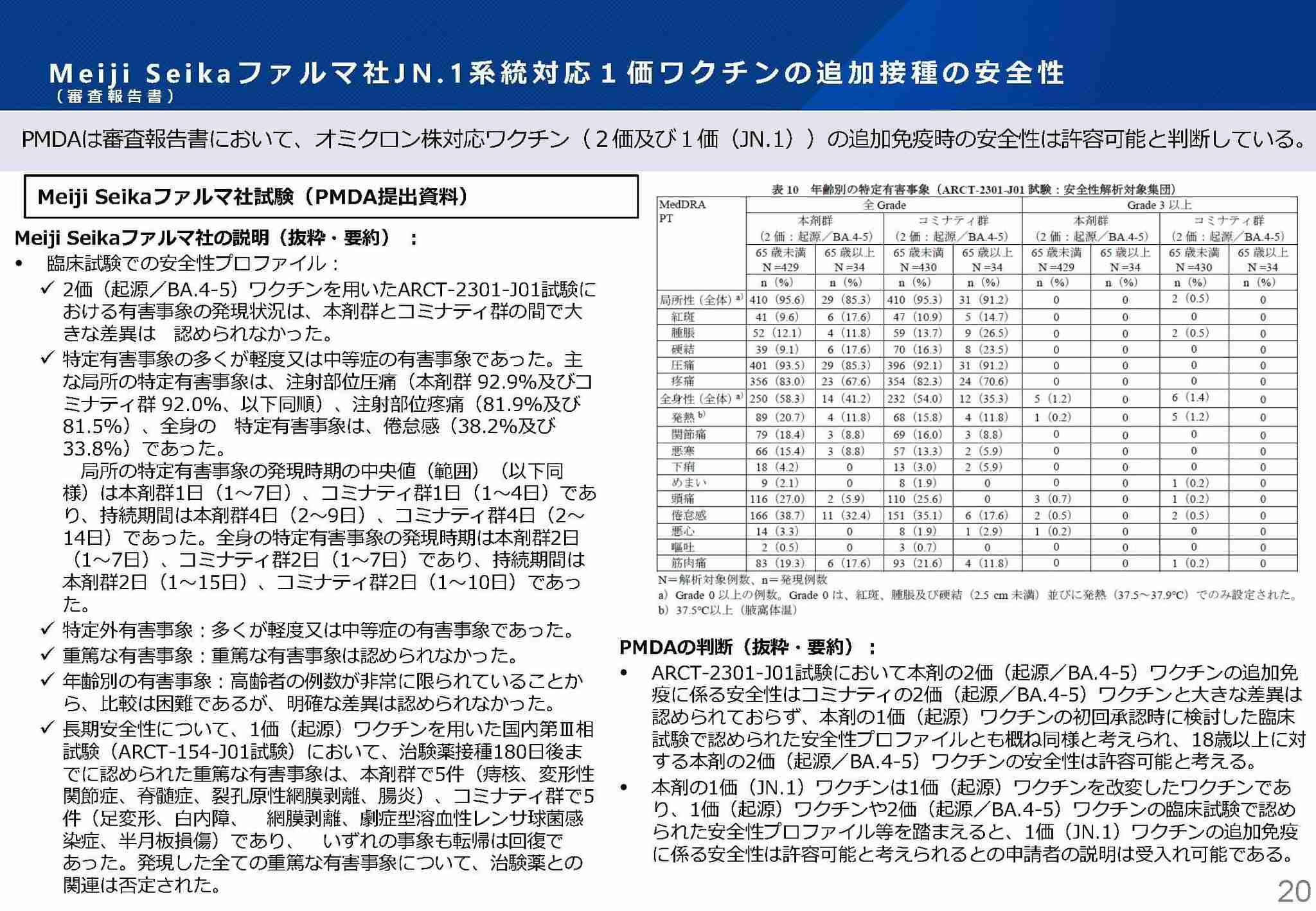 定期接種にコロナワクチン5製品「レプリコン」含め使用了承　10月1日から