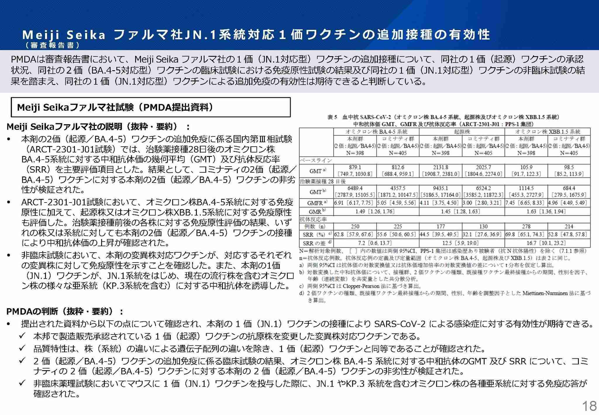 定期接種にコロナワクチン5製品「レプリコン」含め使用了承　10月1日から