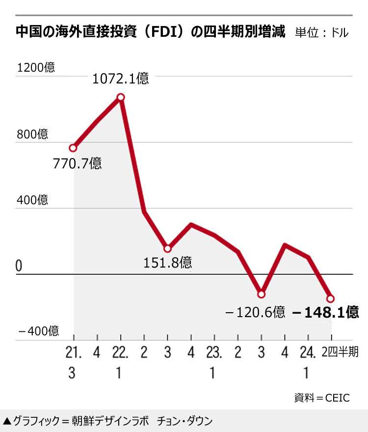 IBMも鼎泰豊も中国から撤退…海外資本の大脱走が再燃（朝鮮日報日本語版） - Yahoo!ニュース
