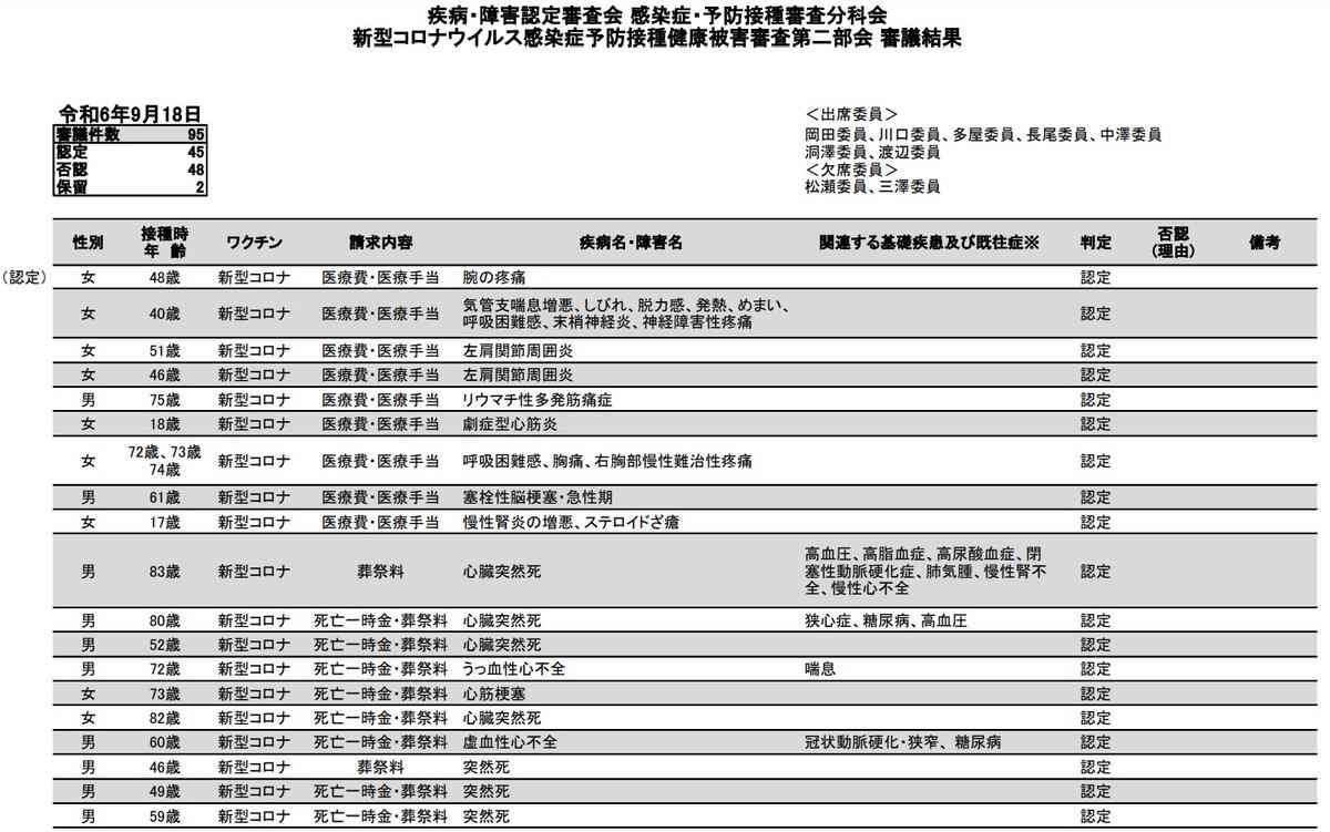 定期接種にコロナワクチン5製品「レプリコン」含め使用了承 10月1日から