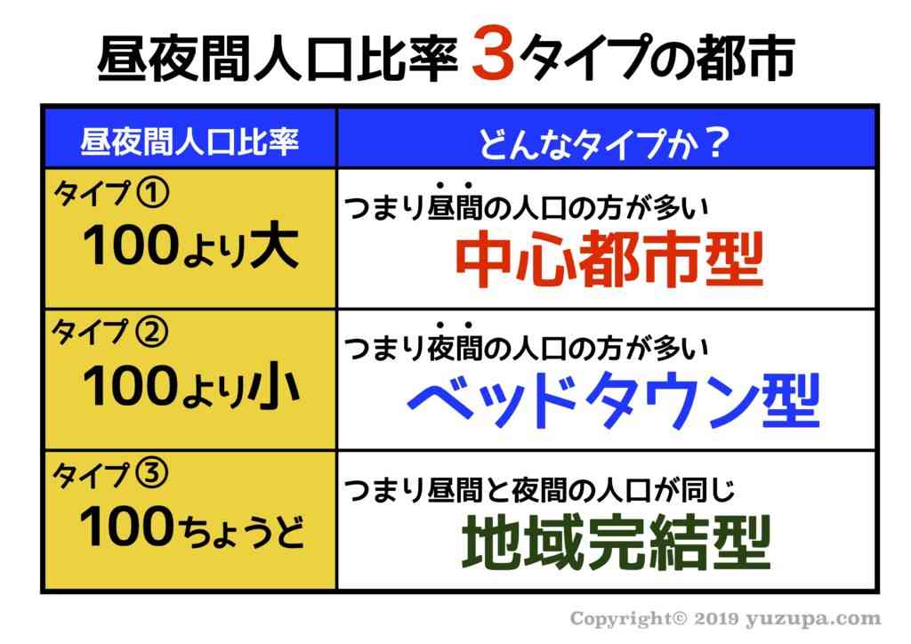 横浜市って住みにくくないですか？