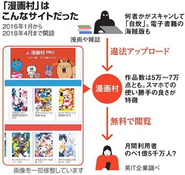 ひろゆき、漫画村を利用していたことを告白