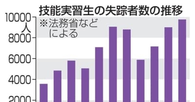 技能実習生の転職、要件明確に　失踪者は過去最多、対策強化へ ｜ 共同通信