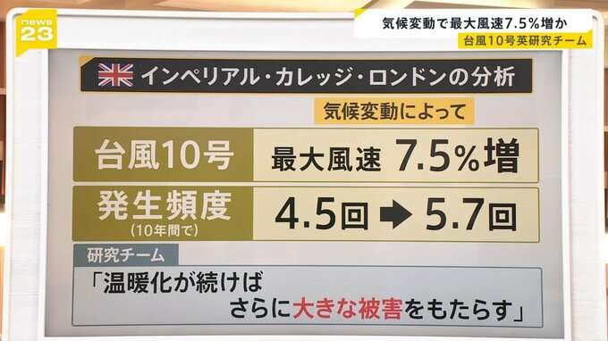“観測史上最も暑い夏” 気温がこれ以上あがったら、どうなる?猛暑日増で複合災害や健康被害の可能性も…【news23】