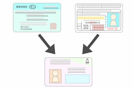 12月から健康保険証の新規発行が廃止に。運転免許証もマイナンバーカードと一体化するって本当？（LIMO）のコメント一覧 - Yahoo!ニュース