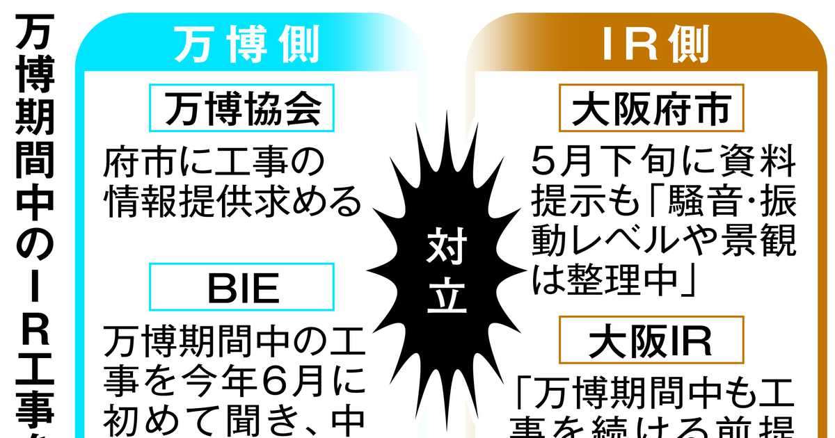大阪IR、政府仲介で決着　万博中の工事問題　露呈した府市と万博協会の調整不足 - 産経ニュース