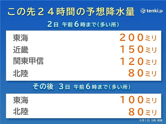台風10号はゆっくり北上 関東や東海、近畿は大雨に 引き続き土砂災害等に厳重警戒