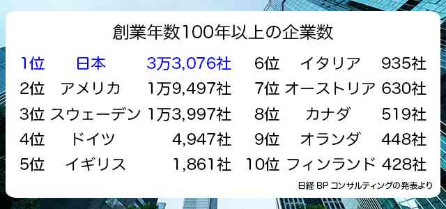 2024年「世界最高の国」ランキングで日本が2位に「世界で最も教養が高い国の一つ」