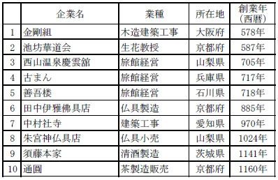 2024年「世界最高の国」ランキングで日本が2位に「世界で最も教養が高い国の一つ」
