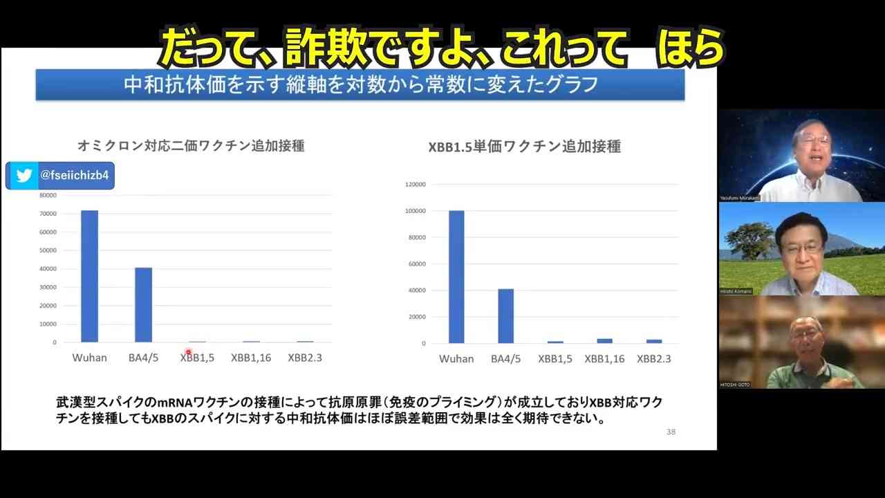 厚労省のグラフ詐欺　　結局スパイク毒は消えない - ニコニコ動画