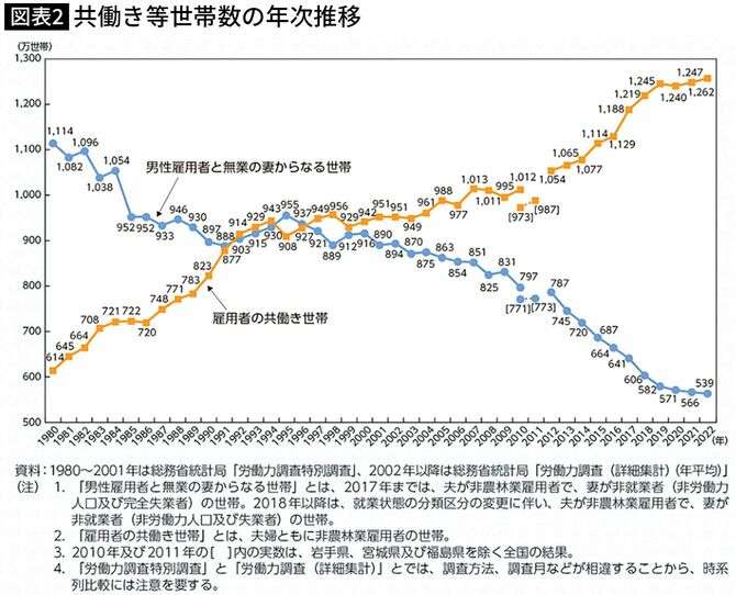 夫の小遣い平均額「3万9081円」は少なすぎる…「女性が自立したから」だけではない熟年離婚ブームの意外な理由