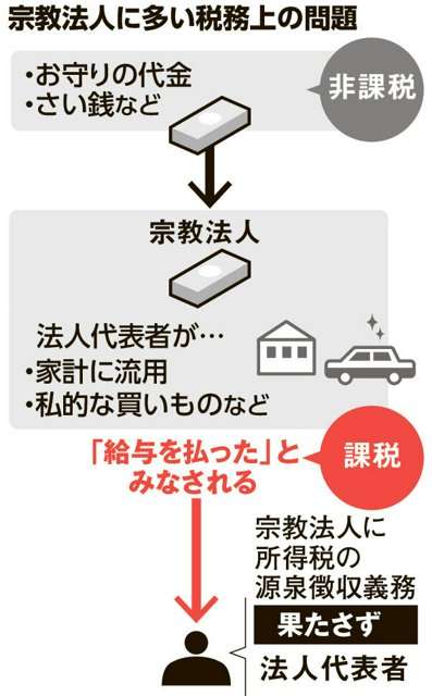 アイドルグループのファンに「∞」人気　神社が2億5千万円所得隠し