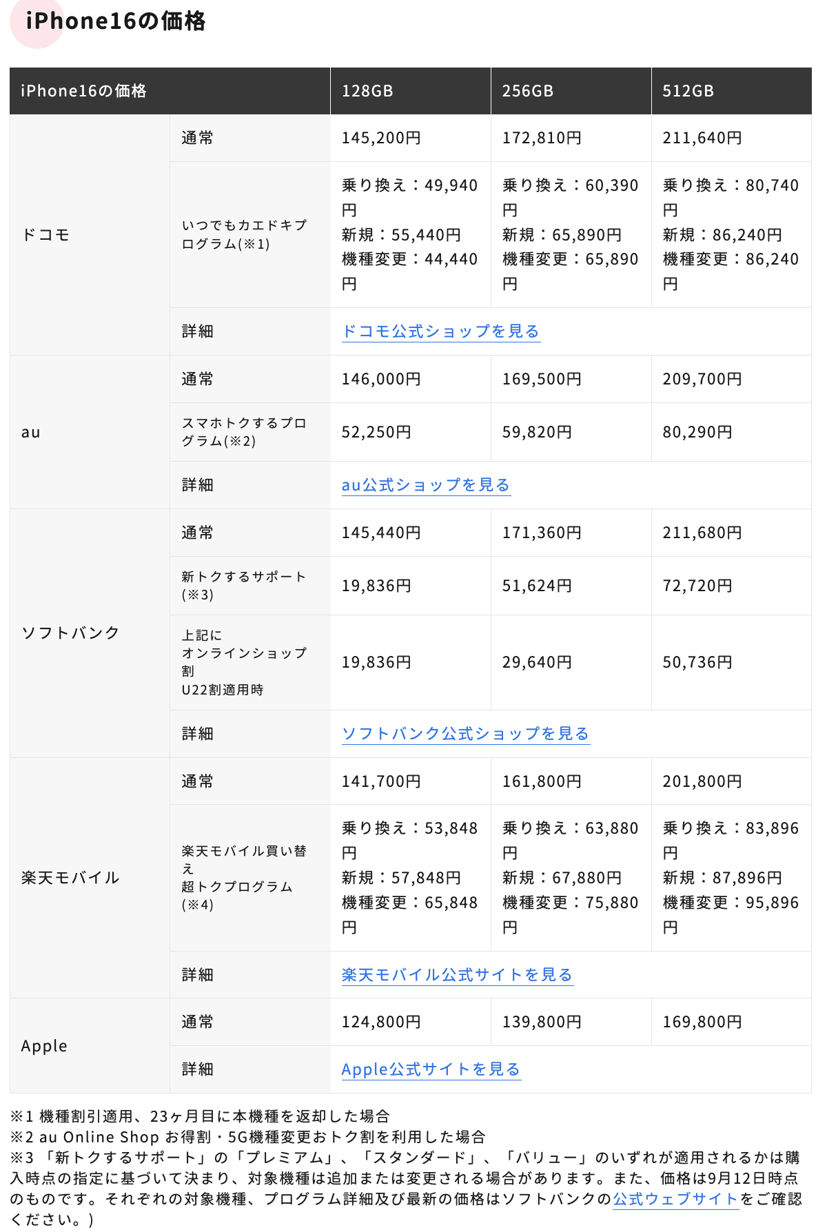 iPhone16がついに発表!価格・色・スペックをまとめました