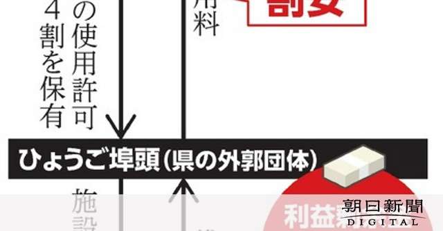 県、外郭団体の使用料を不適切割引き　監査指摘、利益剰余金14億円 [兵庫県]：朝日新聞デジタル