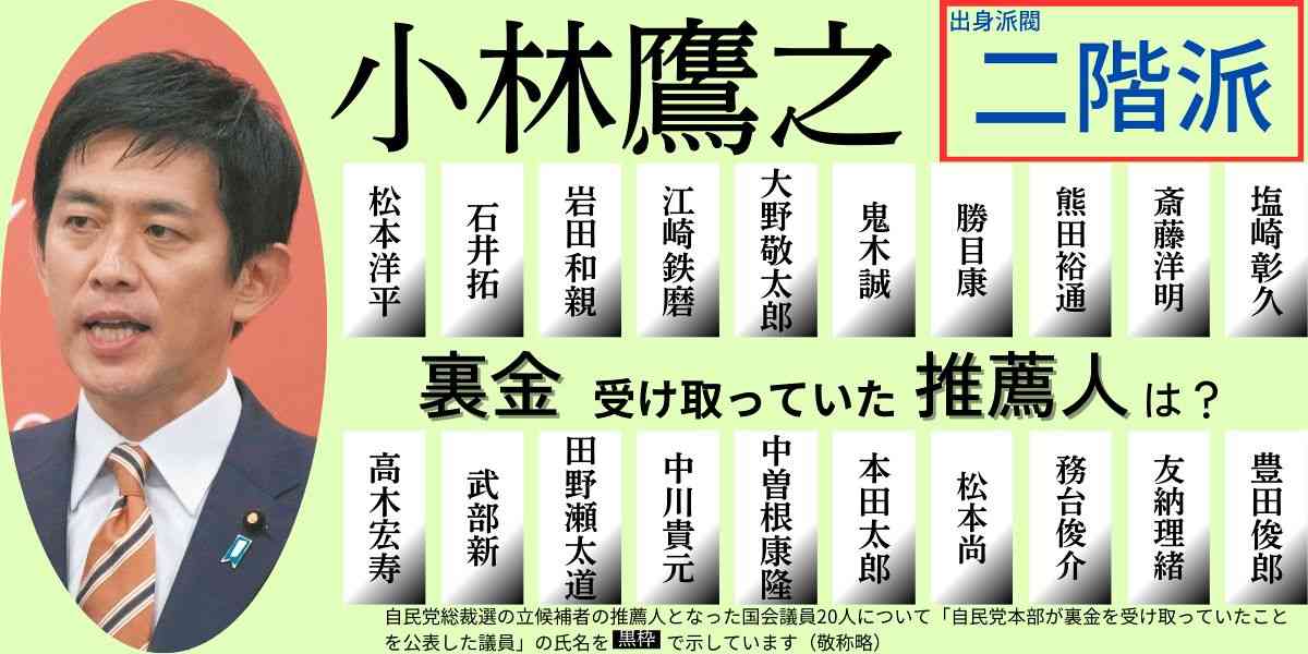自民新総裁に石破茂氏、高市早苗氏破る　1日首相指名、早期の解散観測