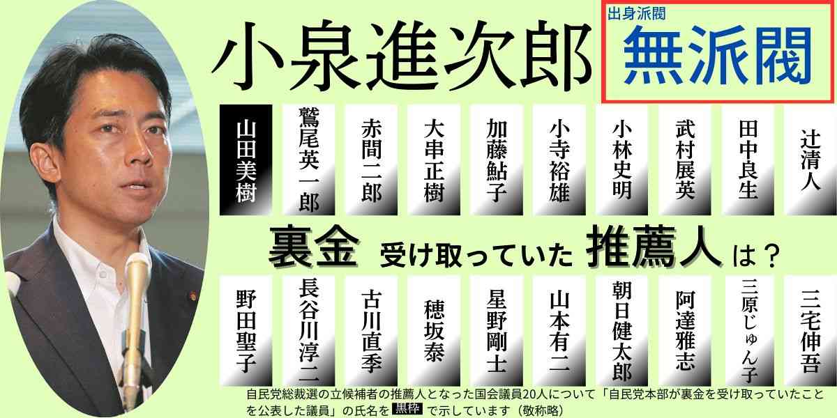 自民新総裁に石破茂氏、高市早苗氏破る　1日首相指名、早期の解散観測