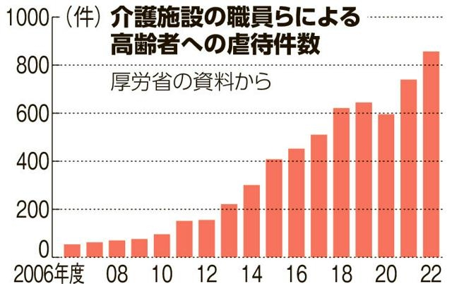 介護施設で虐待、マッチングアプリで「日雇い」職員　背景に人手不足（朝日新聞デジタル） - Yahoo!ニュース