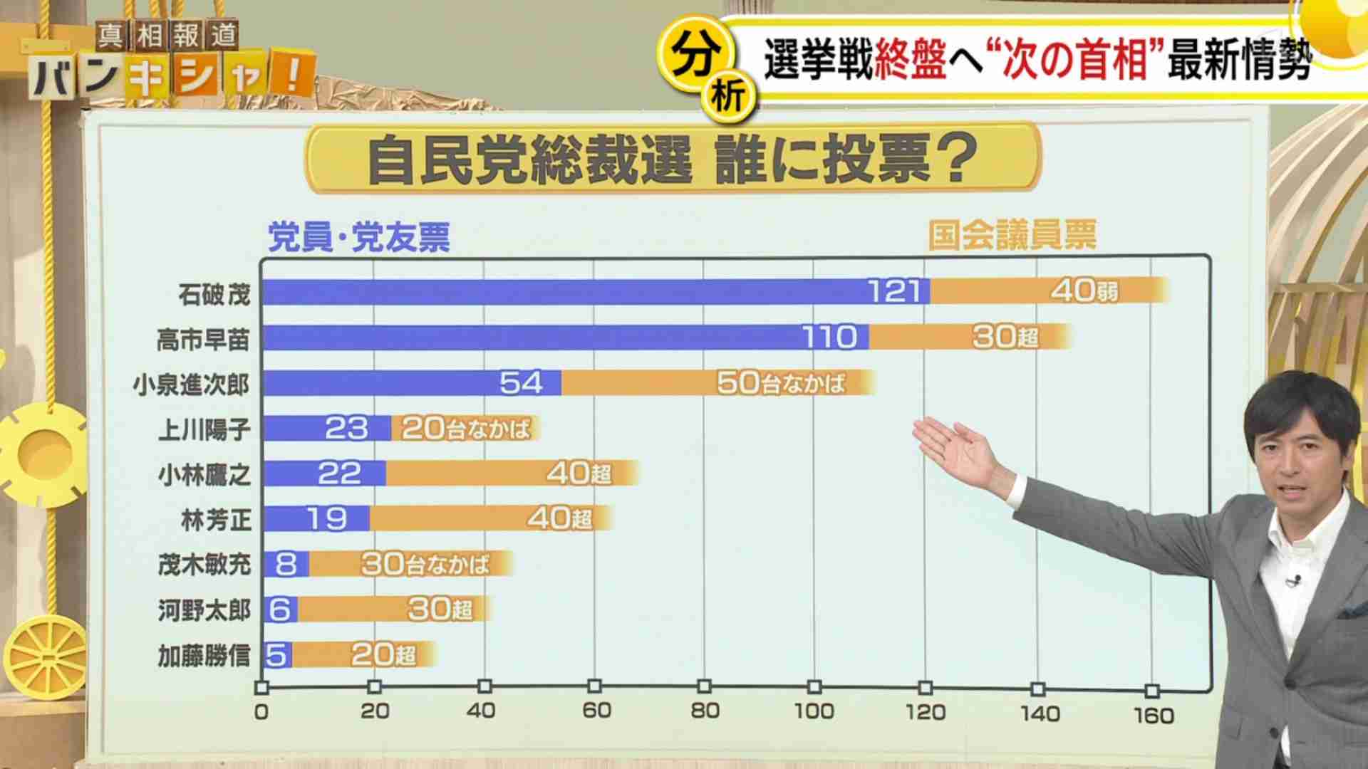 「キングメーカー争い」で崖っぷちの麻生太郎氏がついに動いた…水面下で「高市早苗に入れろ」指令