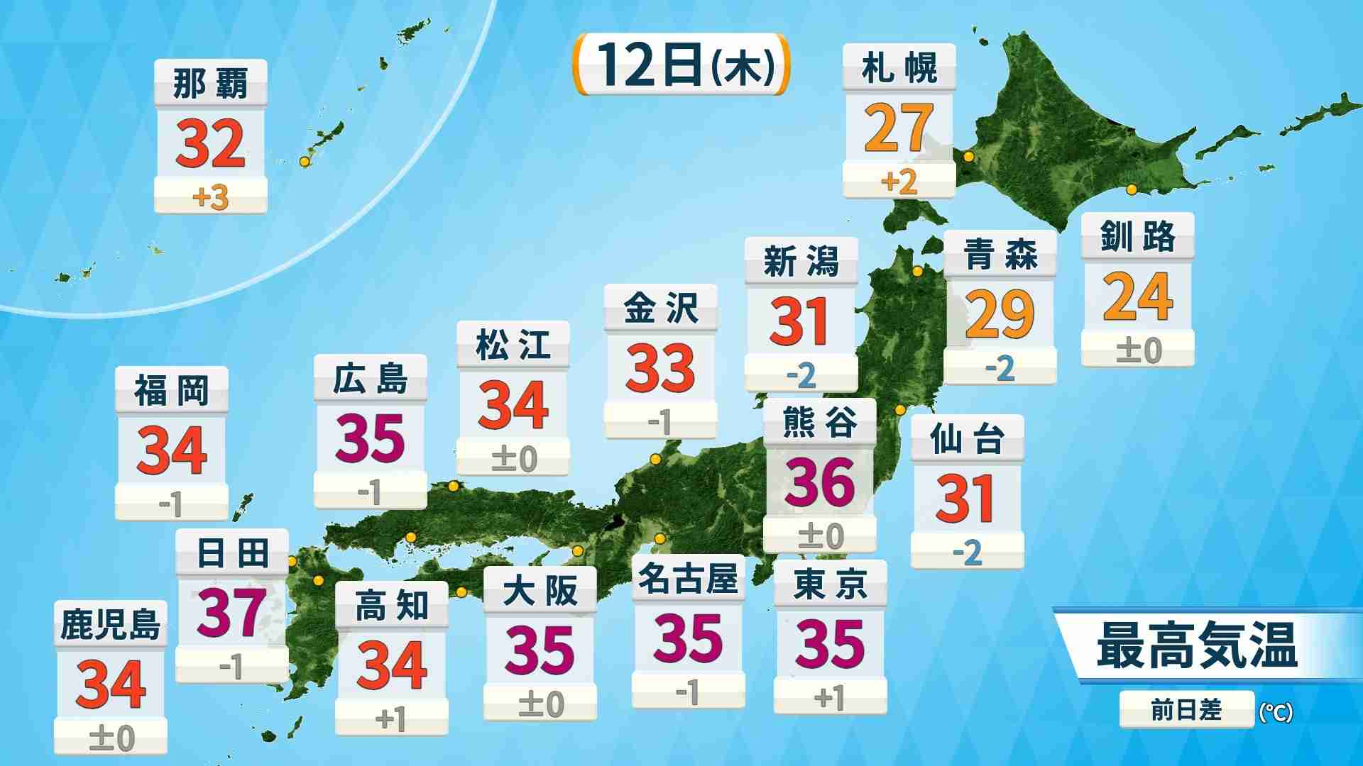 体にこたえる暑さ続く 東京都心も35℃予想 朝晩も暑さ対策を 午後は内陸中心に急な強い雨や雷雨にも注意