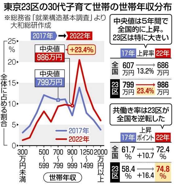 【9月】貧乏な人総合トピ