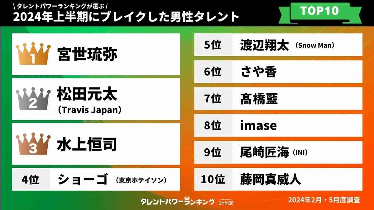 Travis Japanについて語ろう!PART10【アンチ厳禁】