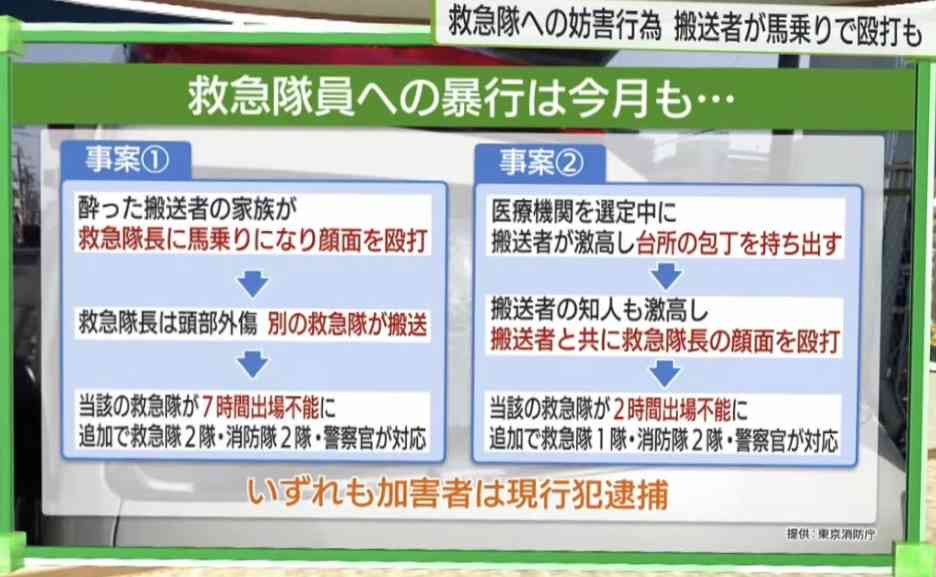 救急車がメチャクチャに…「救急隊への妨害行為ダメ！」東京消防庁が衝撃の画像を公開