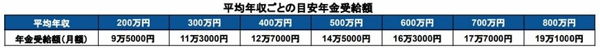 主婦年金（第三号被保険者）は廃止になる？！国民年金の保険料負担による家計への影響は？
