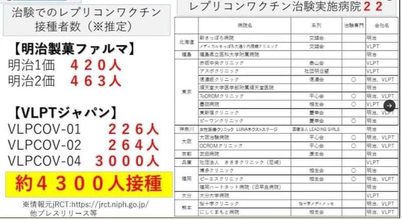 定期接種にコロナワクチン5製品「レプリコン」含め使用了承　10月1日から